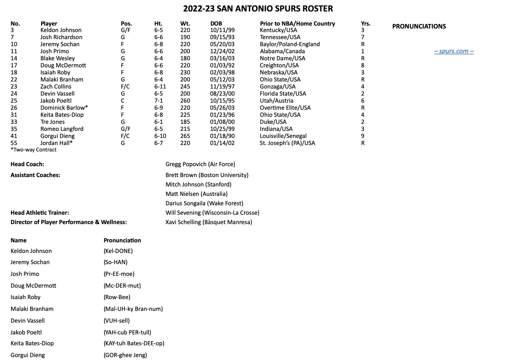 Spurs Team Roster SPURS FINALIZE OPENING NIGHT ROSTER | San Antonio Spurs