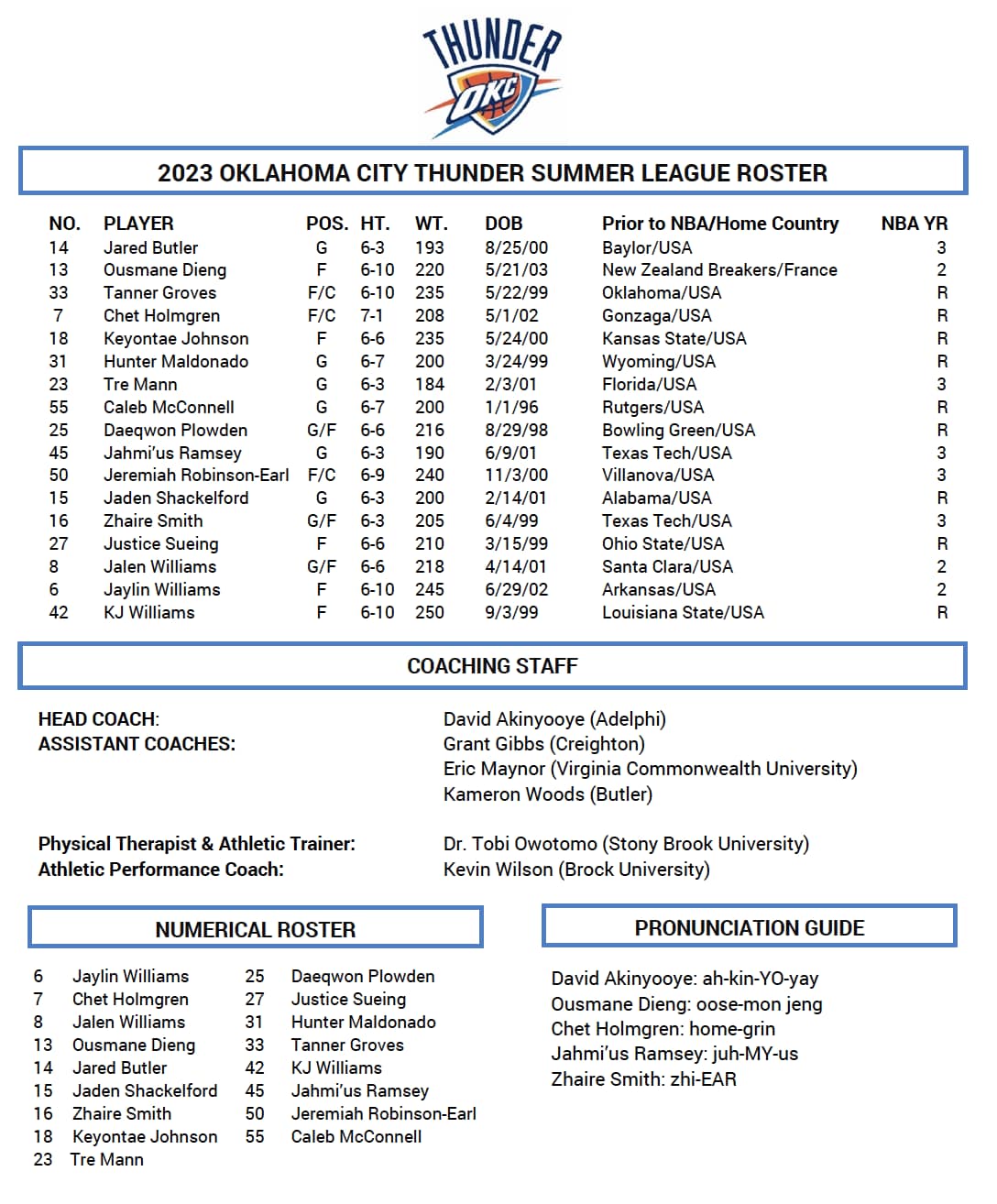 thunder-announces-2023-summer-league-roster-nba-com