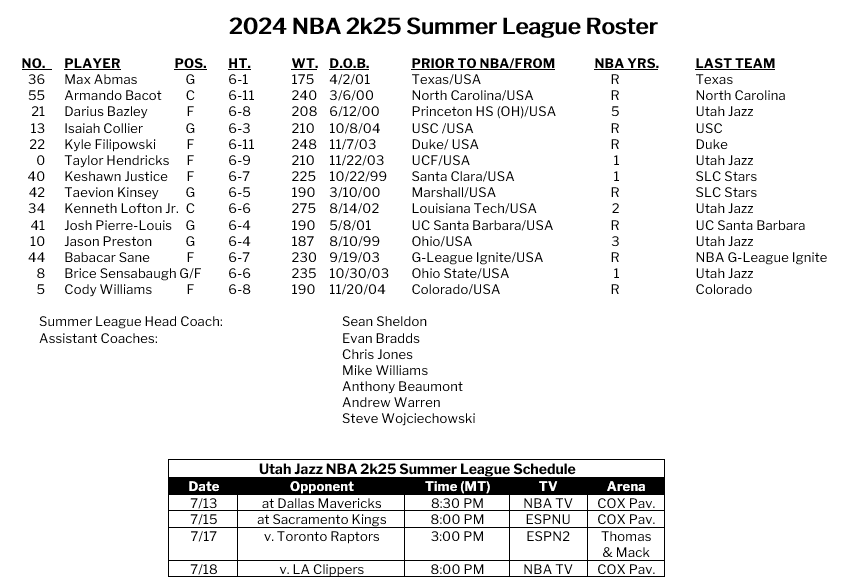Jazz Nba Roster Utah Jazz Announce NBA 2K25 Summer League Roster | Utah Jazz