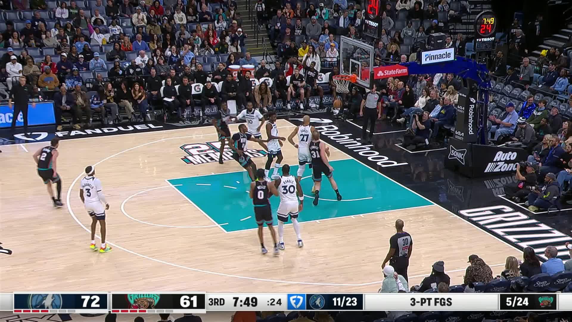 Minnesota Timberwolves vs Memphis Grizzlies Jan 31, 2026 Game Summary