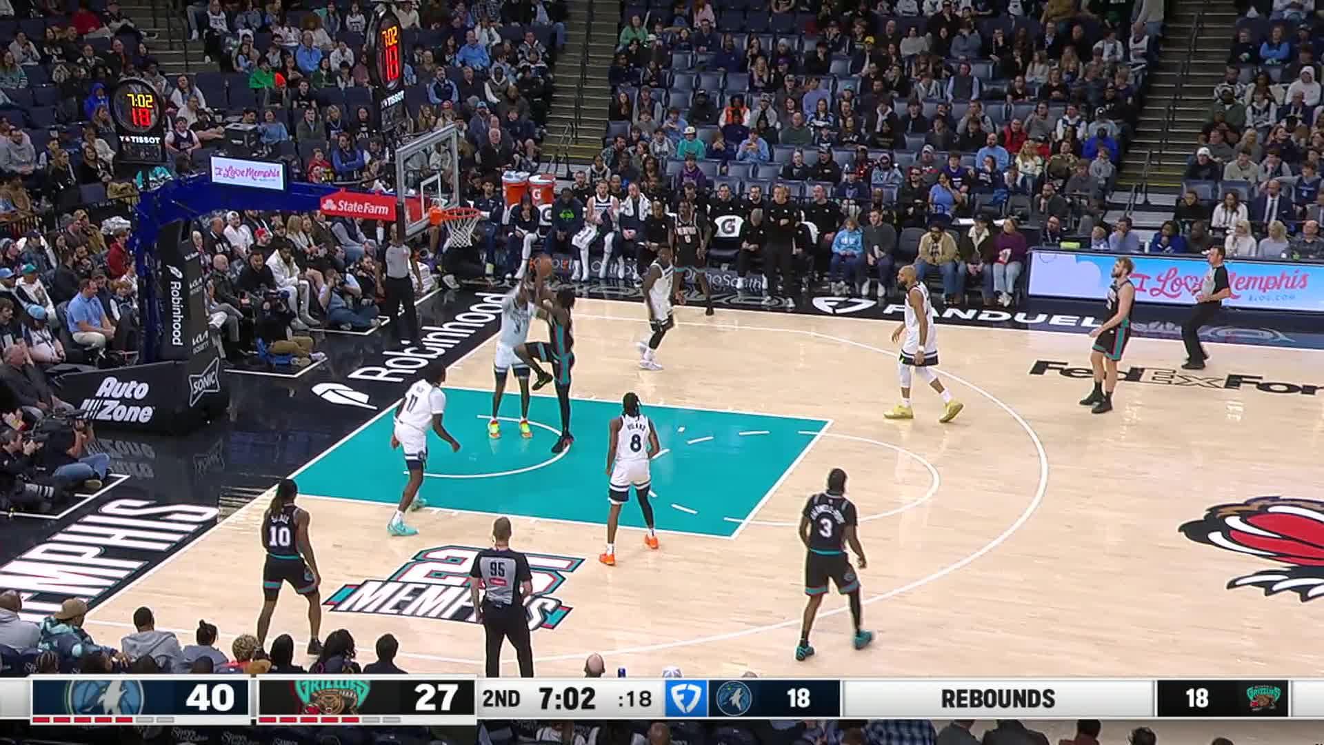 Minnesota Timberwolves vs Memphis Grizzlies Jan 31, 2026 Game Summary