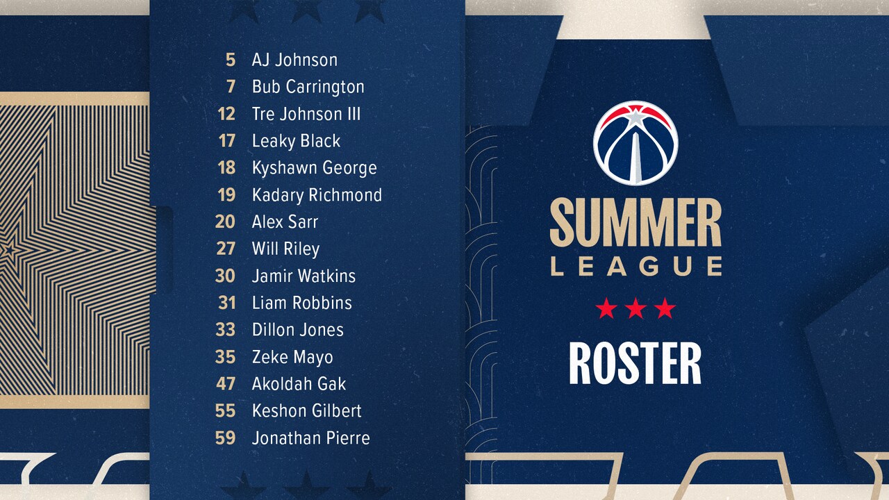 Wizards Announce 2025 Summer League Roster | Washington Wizards