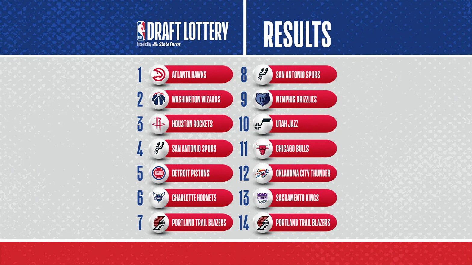 2024 Draft Central