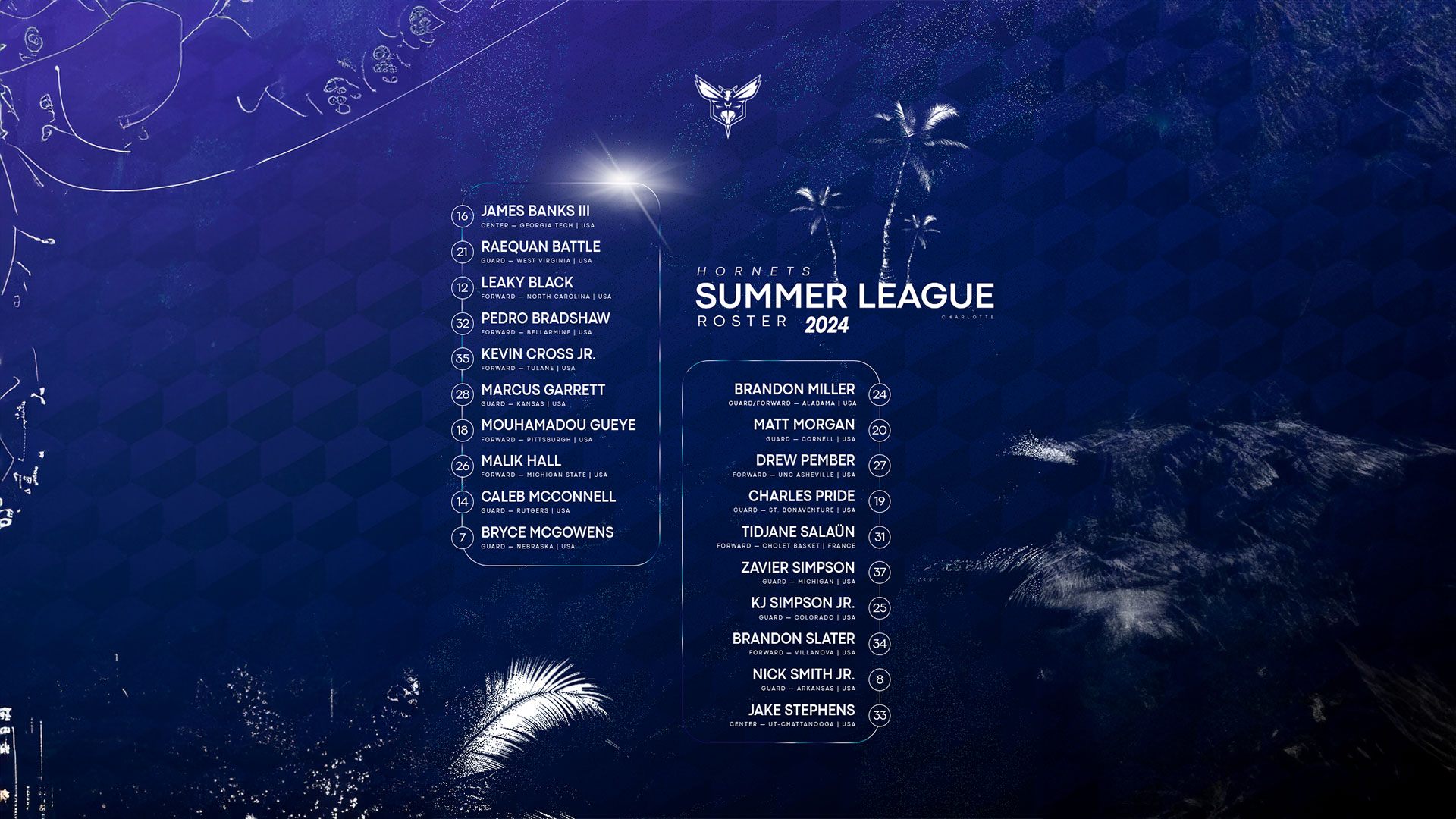 Summertime Roster Charlotte Hornets Announce Summer League Roster | Charlotte Hornets
