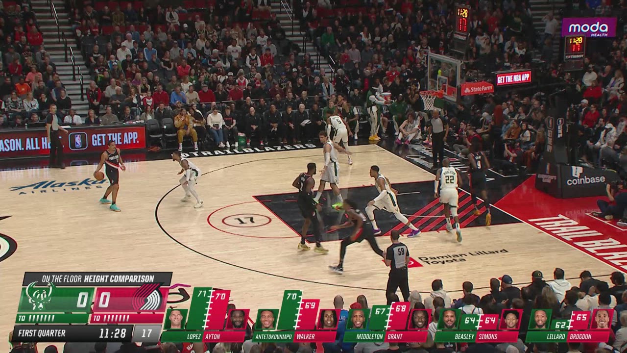 Milwaukee Bucks vs Portland Trail Blazers Jan 31, 2024 Game Summary